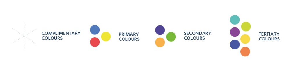 Lifespire colour wheel colour palette 2